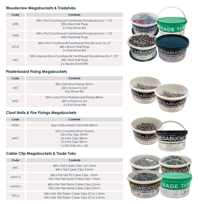 megabucket contents, codes and descriptions